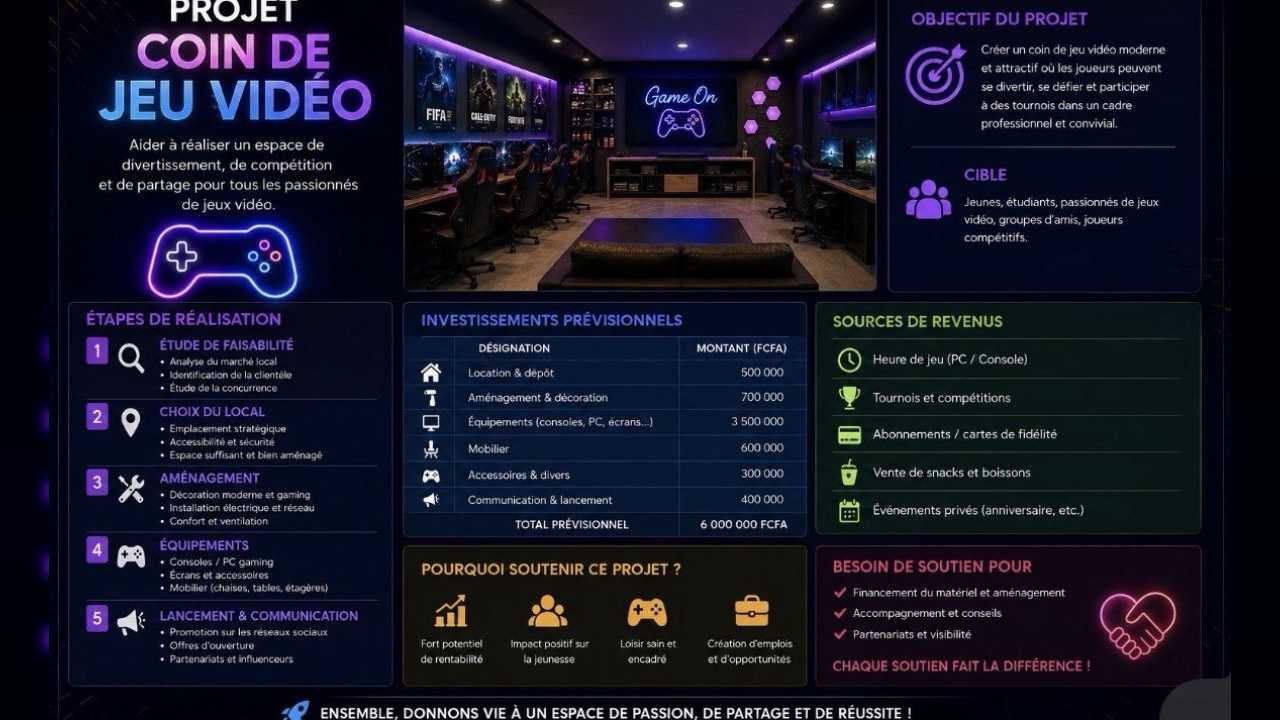 financement de projet